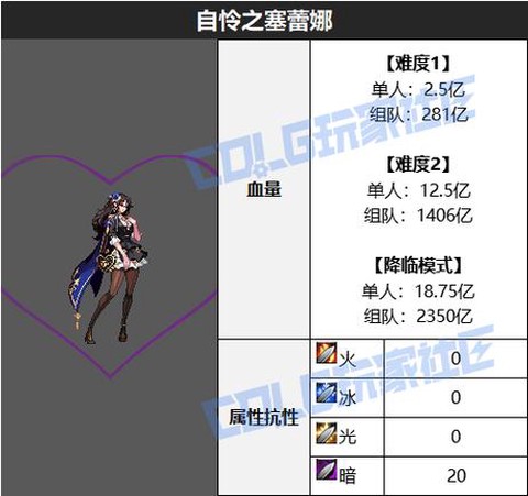 dnf灵魂气息怎么得[图2]