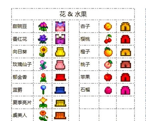 星露谷物语草料怎么[图2]