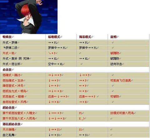 拳皇97八神怎么发技能[图2]