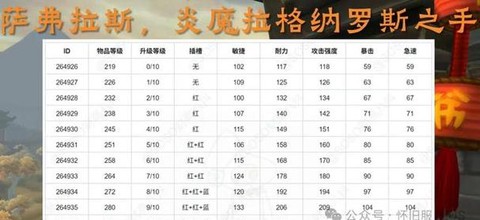 魔兽世界橙装怎么升级[图2]