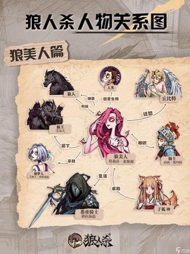 狼人杀狼美人是什么