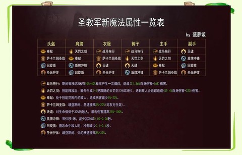 暗黑破坏神如何萃取[图2]