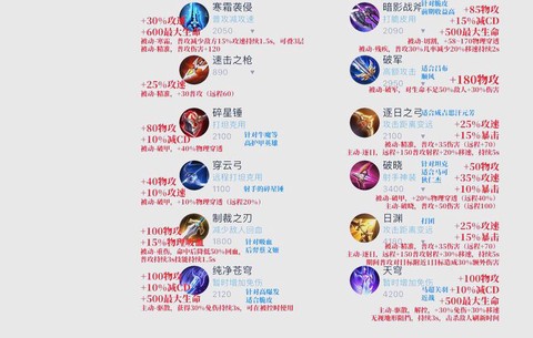 王者荣耀如何选择装备[图2]