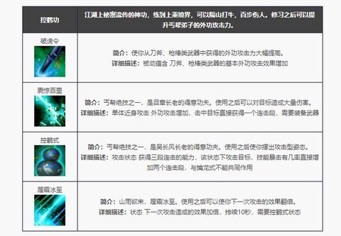 天龙八部丐帮加什么[图1]