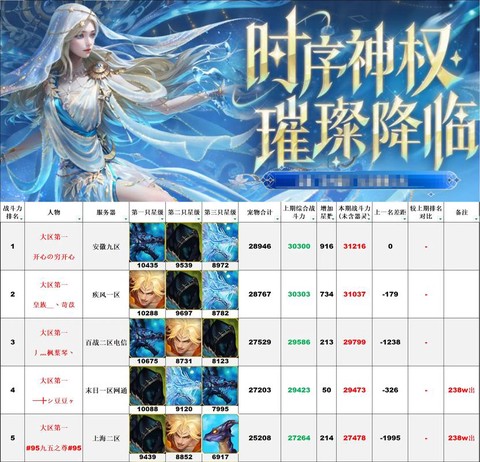魔域怎么升级140级[图1]