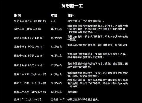 三国演义黄忠怎么死的[图1]