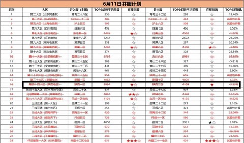 魔域忘记区了怎么办[图2]